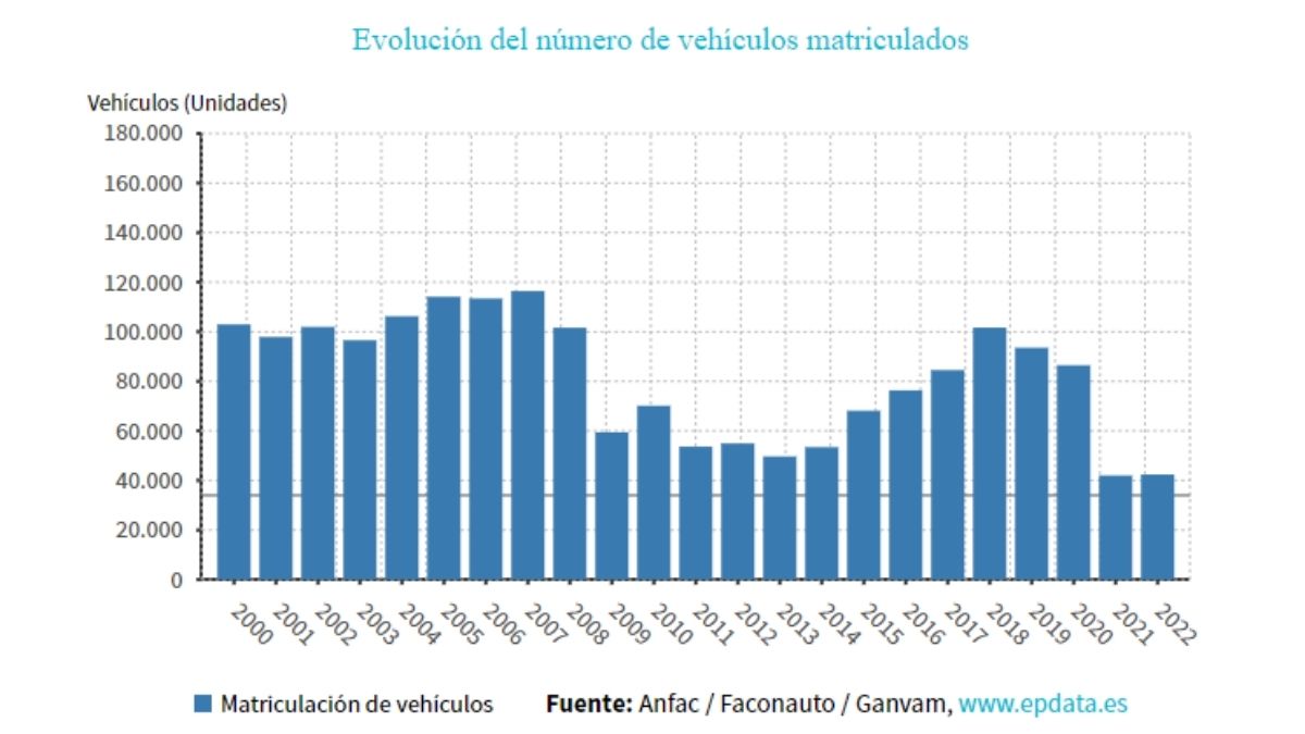 mercado automovilístico