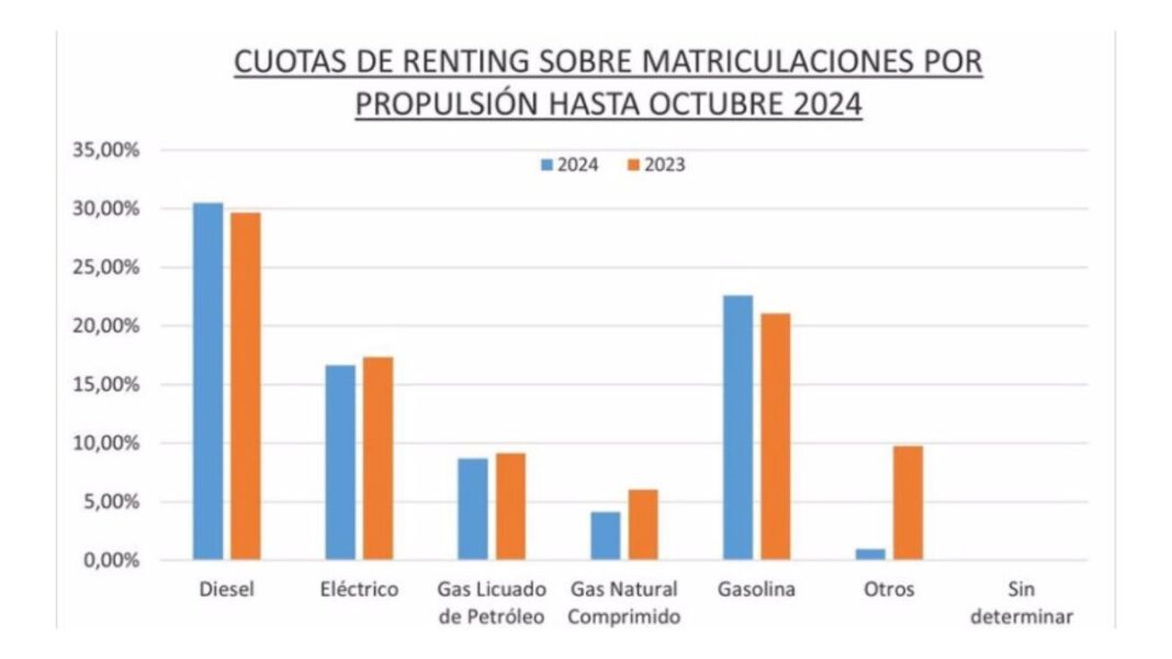cifras renting coches españa 2024